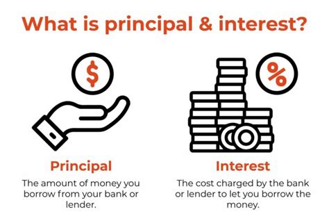 Principal And Interest Home Loan